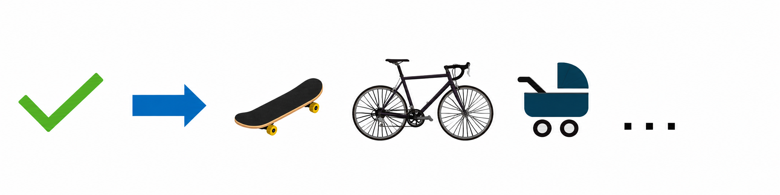 Symbole mit Pfeil, Skateboard, Fahrrad und Kinderwagen auf weißem Hintergrund